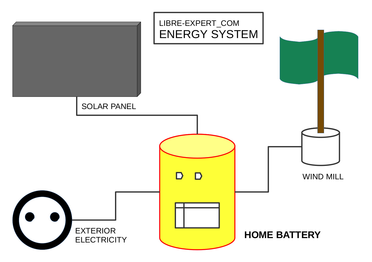 A HOME BATTERY